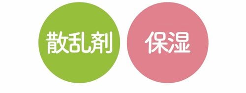 【成分】うるおいを与えながらUVケア イメージ