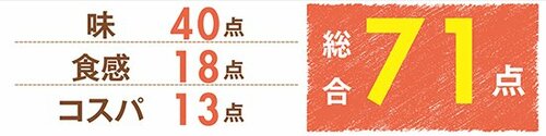 5位: 【第5位】味の素冷凍食品「きちんとおかず 揚げ鶏と彩り野菜の黒酢あん」お肉の臭みを打ち消す黒酢あんが秀逸!