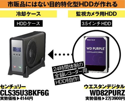 ⑤自作外付けHDD 目的に合わせて使用するHDDを選ぶ