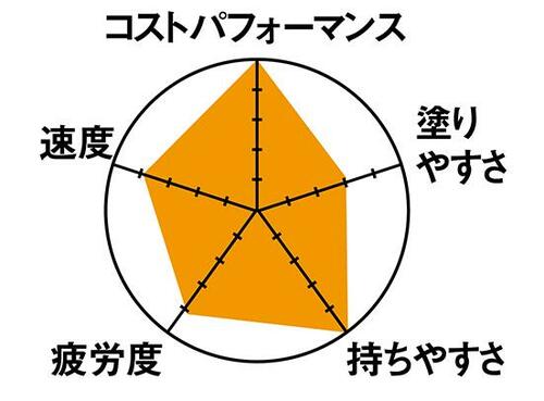 軽量感があって手になじむコクヨの鉛筆シャープ イメージ