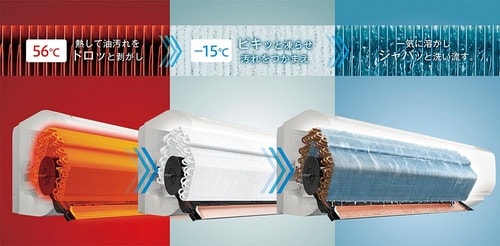 熱交換器をまるっと自動洗浄