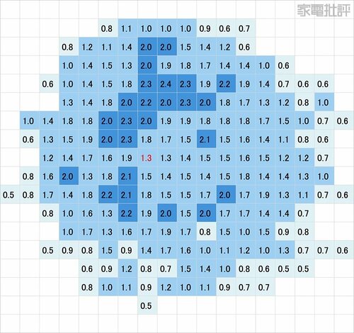最大風速:2.4m/s 家電批評の売れ筋おすすめ イメージ2