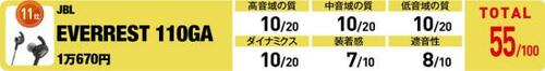 11位: 高音と低音にパワーが分散し中音が取り残された感じ