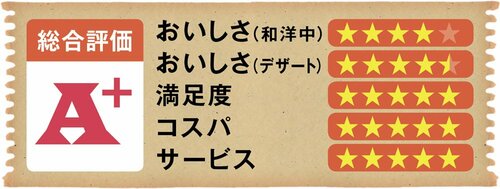 妥協なしのクオリティの高さ！ 子連れも安心の「アソート」 食べ放題チェーンおすすめ イメージ