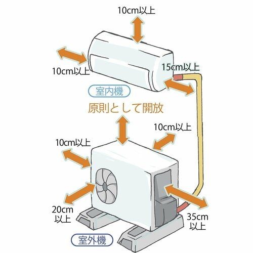 節電ワザ2:室内機・室外機の周辺に物を置かない