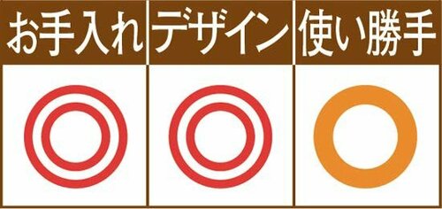 キャップの色が３色展開 リベラリスタ 塩胡椒入れ イメージ