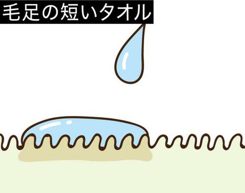 Q4.ワキ毛を抜いたり剃ったりすると汗が増えるのは本当?