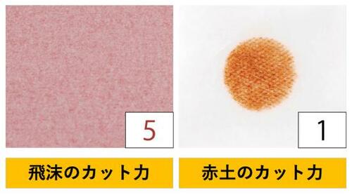 8位: Outdoor Research「アウトドアリサーチ PPE フェイスマスクキット」