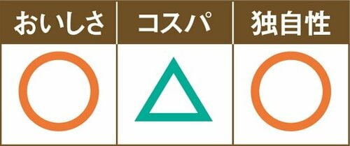 ④爽やかな酸味が飲みやすい!専門店「アラメダ」のコーヒー