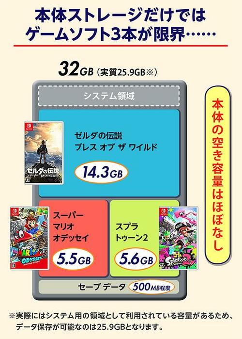 スイッチの本体容量は32GB…これじゃゲーム3本で満タンです SDカードおすすめ イメージ2