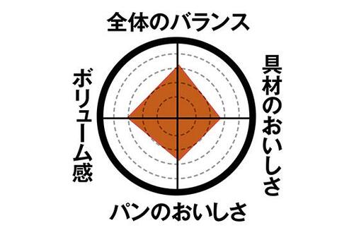 7位: 【第7位】チーズが香る「ハムマヨネーズパン」 イメージ