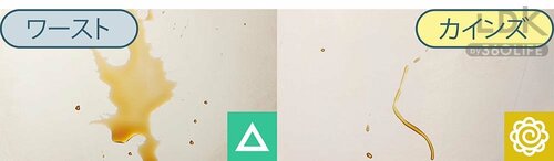 コーティング力で水垢も汚れも予防 排水口リングおすすめ イメージ