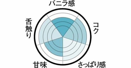 爽やかなミルク感と ふんわり食感 イメージ2