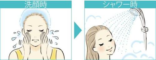 Q5.  美容タイプのシャワーヘッドはどんな人にオススメ？ イメージ