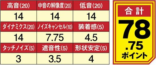 AirPodsにはない迫力音質にノイズキャンセリングまで搭載！ イメージ