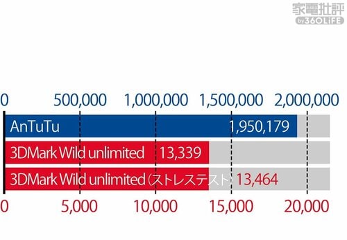 ベンチマークはシャオミが優勢! 家電ベストバイ オブザイヤーおすすめ イメージ2