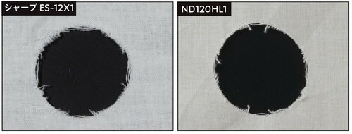 ＜生地傷み＞洗濯時の生地への負担はなんと大手メーカー製品以下！ ドラム式洗濯機おすすめ イメージ