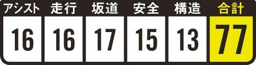 検証結果