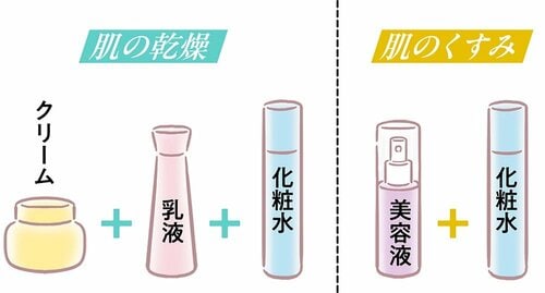 しっかり保湿を目指すならクリームをプラス エイジングケアを叶えるフェイスクリームおすすめ イメージ