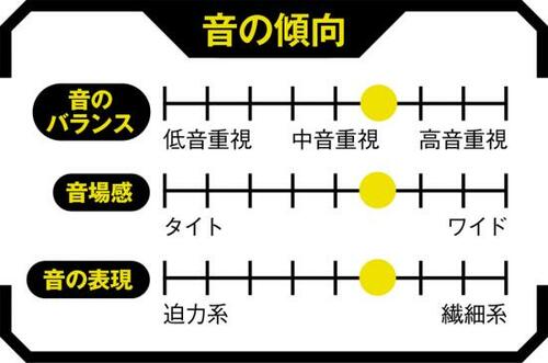 9位: 落下の心配がない完全ワイヤレス!音は鳴りさえすればいい派ならアリ