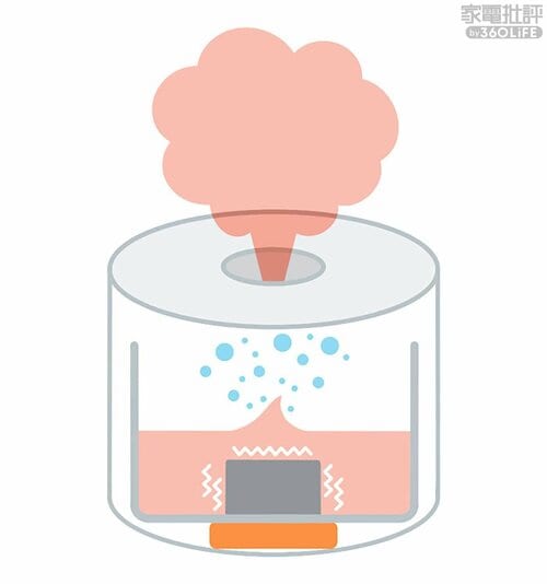 加熱超音波式 加湿器おすすめ イメージ