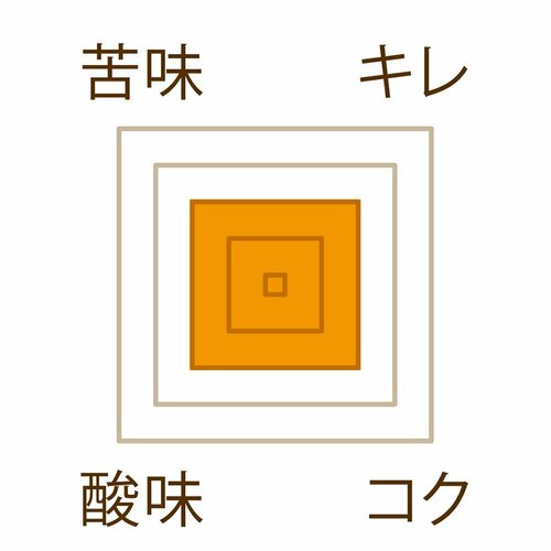 ハリオ式のドリッパーで淹れたコーヒーの味の特徴 イメージ2