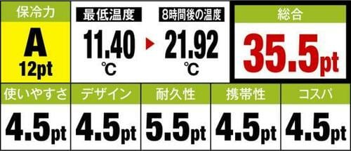 4位: 保冷性・作りともに優秀高価格が惜しいシマノ イメージ