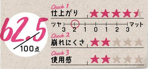 10位: 偏光パール効果で華やかにカバーも崩れやすい