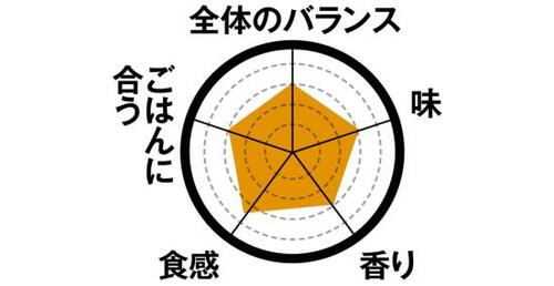 9位: 9位肉団子と野菜の黒酢和えマイルドな酸味で食べやすい味付け