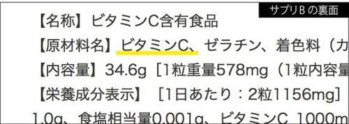 サプリの良し悪しはウリ文句より裏面をチェック