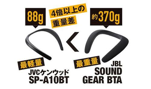 スピーカーはやっぱりいい音がいい!でもかけ心地にもこだわりたいです イメージ3