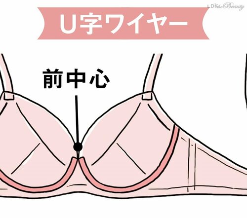 U字ワイヤー ノンワイヤーブラおすすめ イメージ