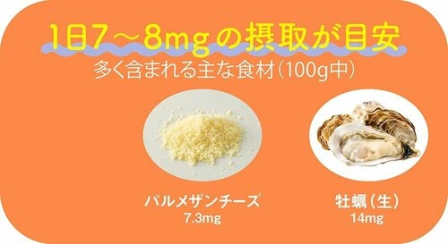 亜鉛は1日にどれくらい摂ったらいいの? 牡蠣缶詰おすすめ イメージ