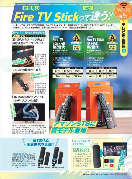 Fire TV Stickの第1世代と第2世代って何が違う? Fire TV Stickおすすめ イメージ