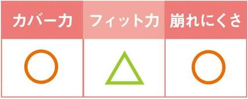 10位: ガンコなシミもがっつりカバーもフィット力はイマイチ