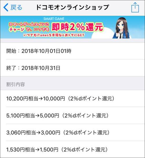 割引情報がわかるアプリを利用すれば いつでも安く入手できます イメージ3