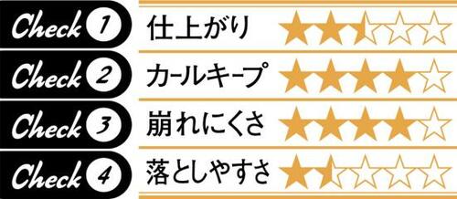 9位: カールキープできるのに仕上がりのダマが残念だった