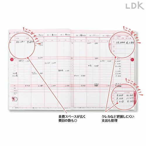 書くべきことはきちんと記載され適度なフリースペースで始めやすい 家計簿おすすめ イメージ