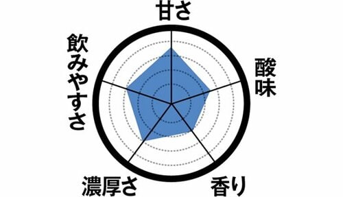 14位: 【14位】昔ながらの味わいの「ビフィズス菌のむヨーグルト」 飲むヨーグルトおすすめ イメージ2