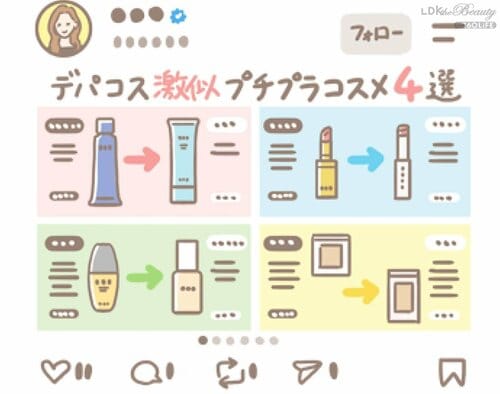 テスト方法 デパコスそっくりプチプラおすすめ イメージ