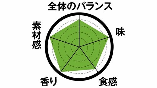 1位国産大豆の京挽き きな粉くるみきな粉が香ばしく後味スッキリです