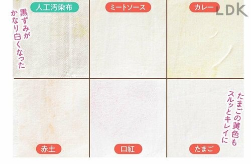 洗浄力:◎ 洗濯洗剤おすすめ イメージ
