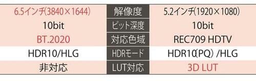 ただし「外部モニター」としてはより良コスパ品もアリ