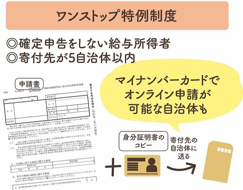 ワンストップ特例制度 ふるさと納税おすすめ イメージ