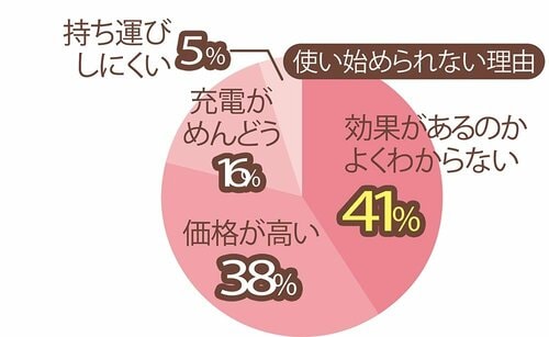 LDK読者にアンケート！気になるポイントは？ イメージ2