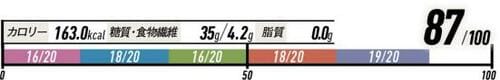 8位: カレーなどをかけるのが◎即席ごはんならサラヤ「へるしごはん」