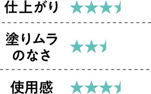 4位: しっかり密着するものの やや厚塗りになりがち