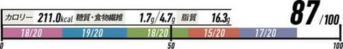8位: ややもっちりめの大豆専科「低糖質クロワッサン」