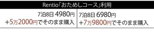 プロジェクターのお試しもかなり有効!