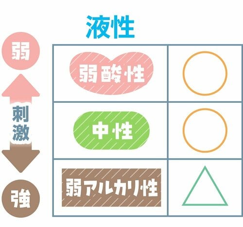 液性 食器用洗剤おすすめ イメージ